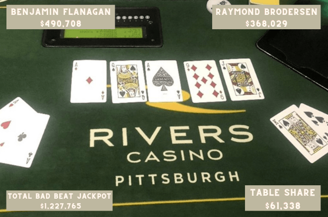 Rivers Casino Pittsburgh