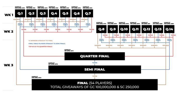 PN Cup Global Poker