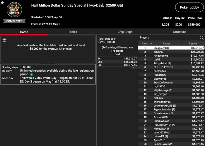 PokerStars Million Dollar Sunday Surpasses .5M in GTDS in NJ/MI & PA 102