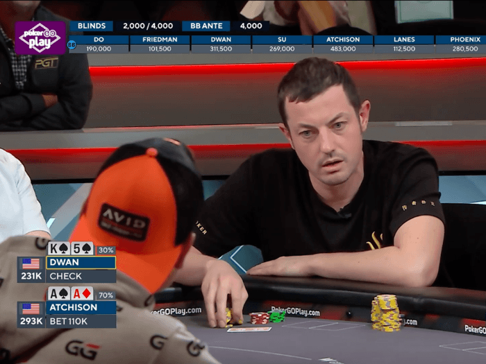 Tom Dwan