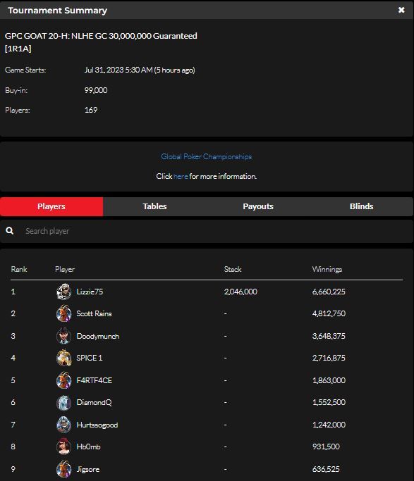 Global Poker GOAT V