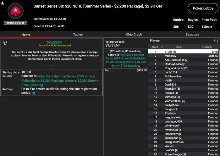 PokerStars NJ/MI Sunset Series: Nearly 0K Awarded; “MrMittens85” Wins Sunday Special 101