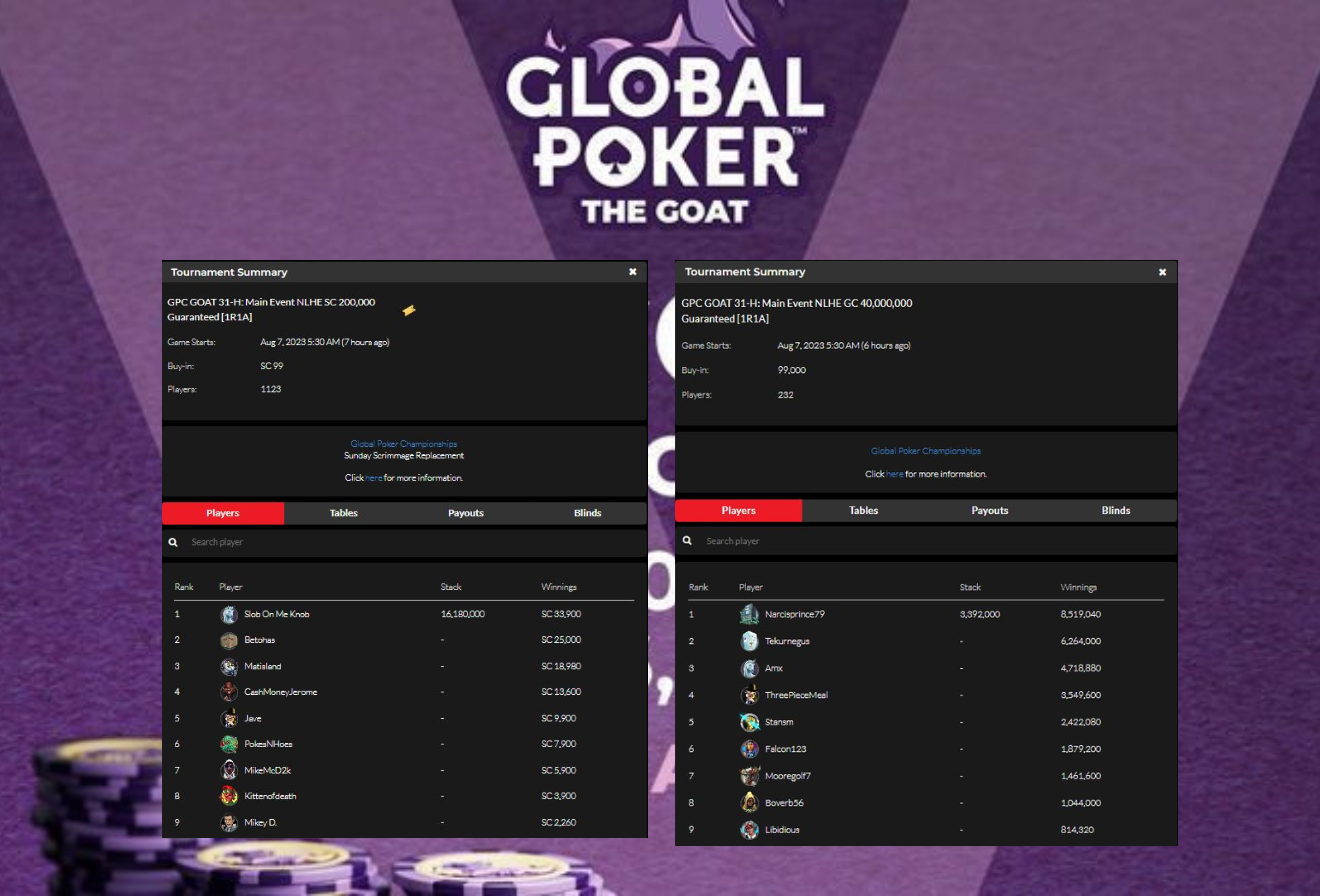 "Narcisprince79" & "Slob On Me Knob" Win Global Poker GOAT V Main Events